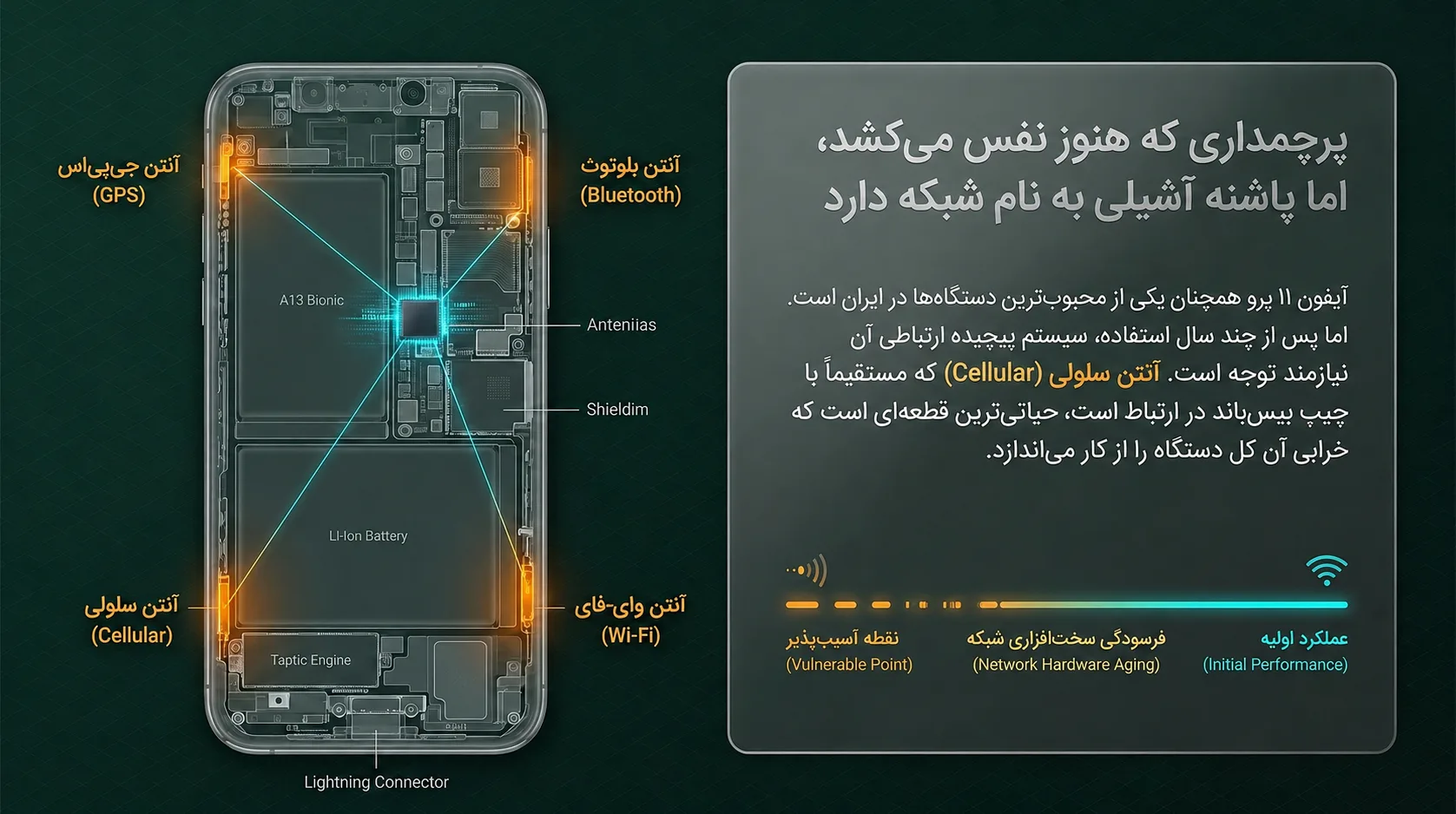 آنتن آیفون 11 پرو چیست و چرا اهمیت دارد؟
