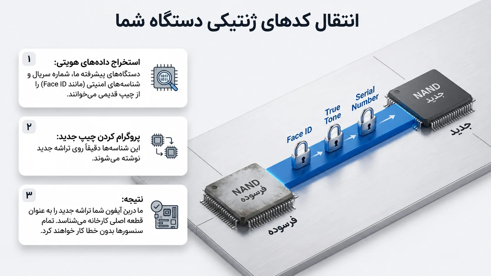 آیا ارتقاء هارد آیفون 11 خطری برای گوشی دارد؟