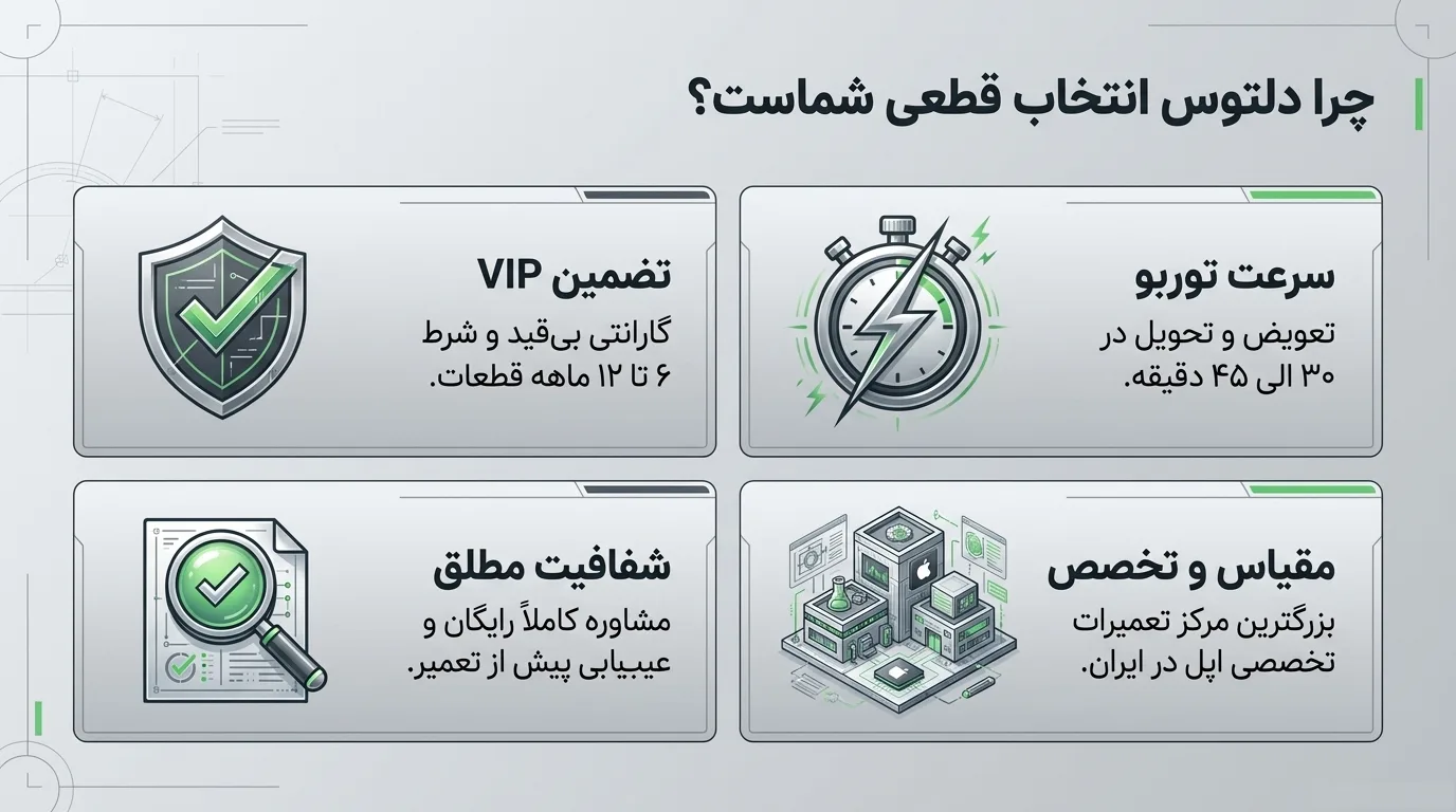 آیا تعویض باتری آیفون 12 مینی ارزش دارد؟