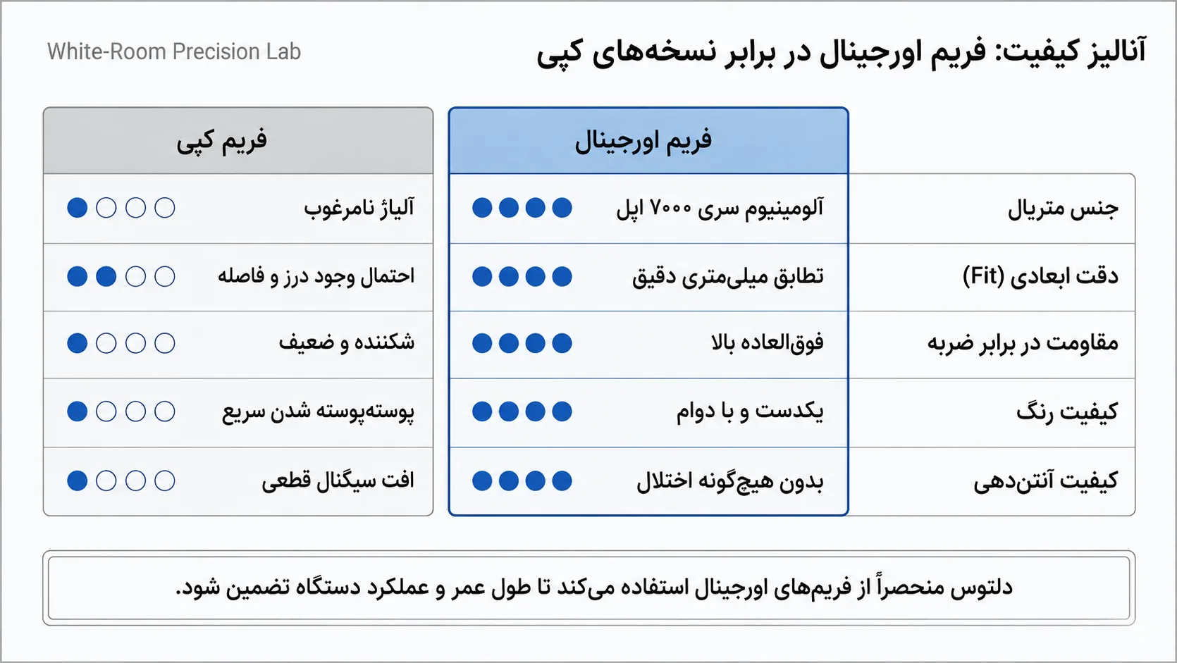 آیا تعویض فریم بر ضد آب بودن آیفون 11 تأثیر می‌گذارد؟