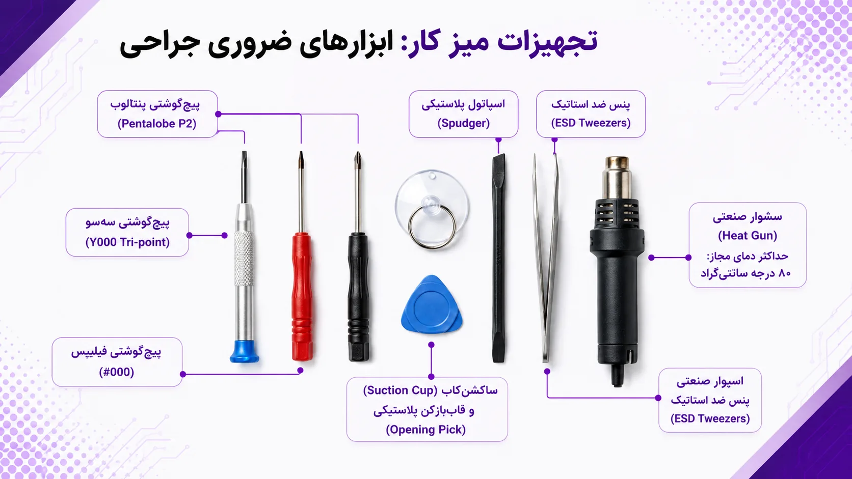 ابزار استفاده برای تعویض اسپیکر آیفون 13 مینی