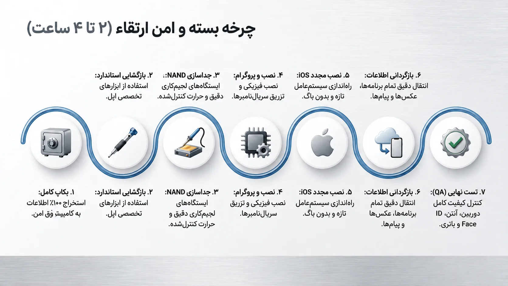 ارتقاء هارد آیفون 11 چگونه انجام می‌شود؟