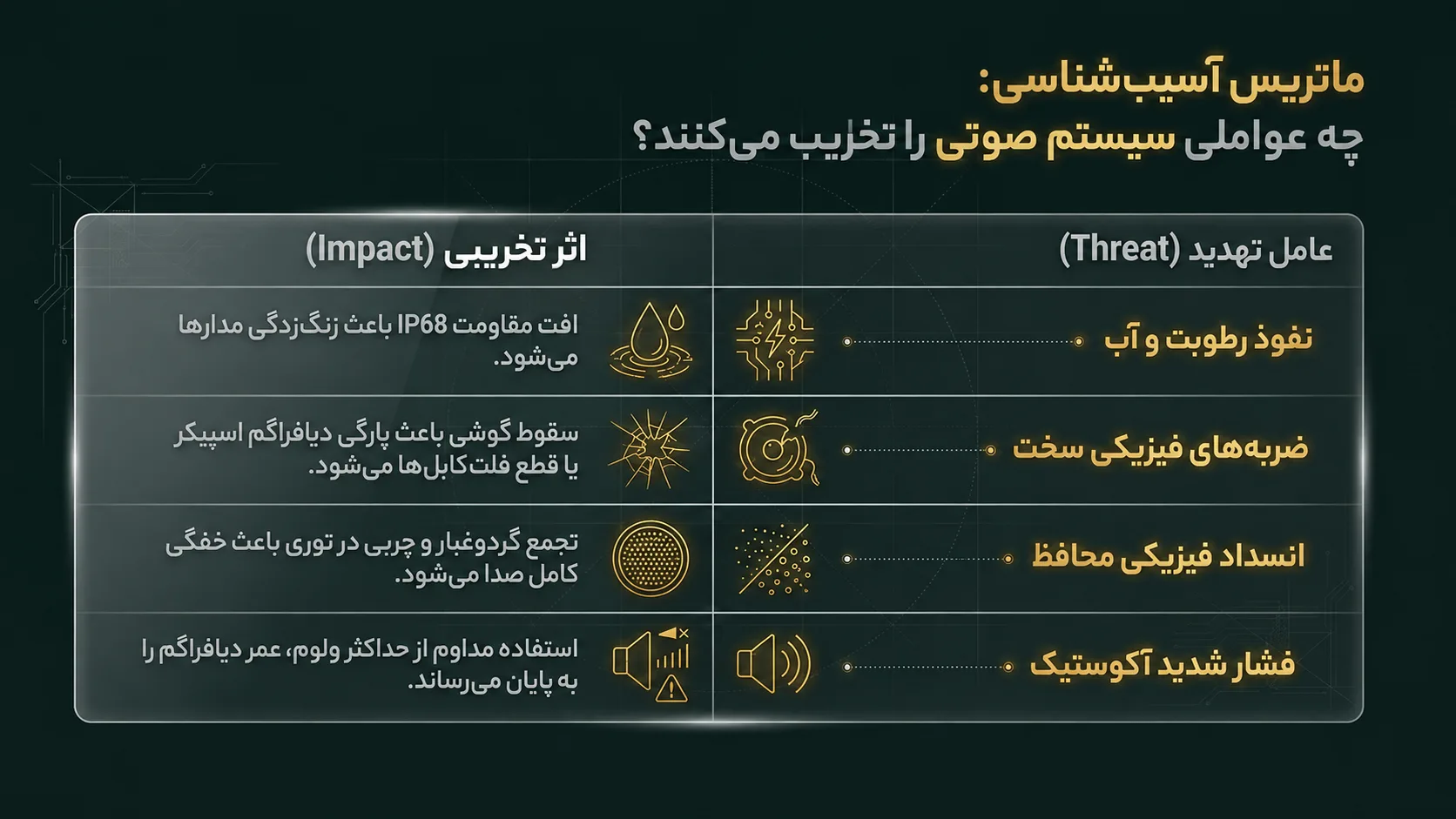 اسپیکر مکالمه کار نمی‌کند یا صدا کم است آیفون 11 پرو