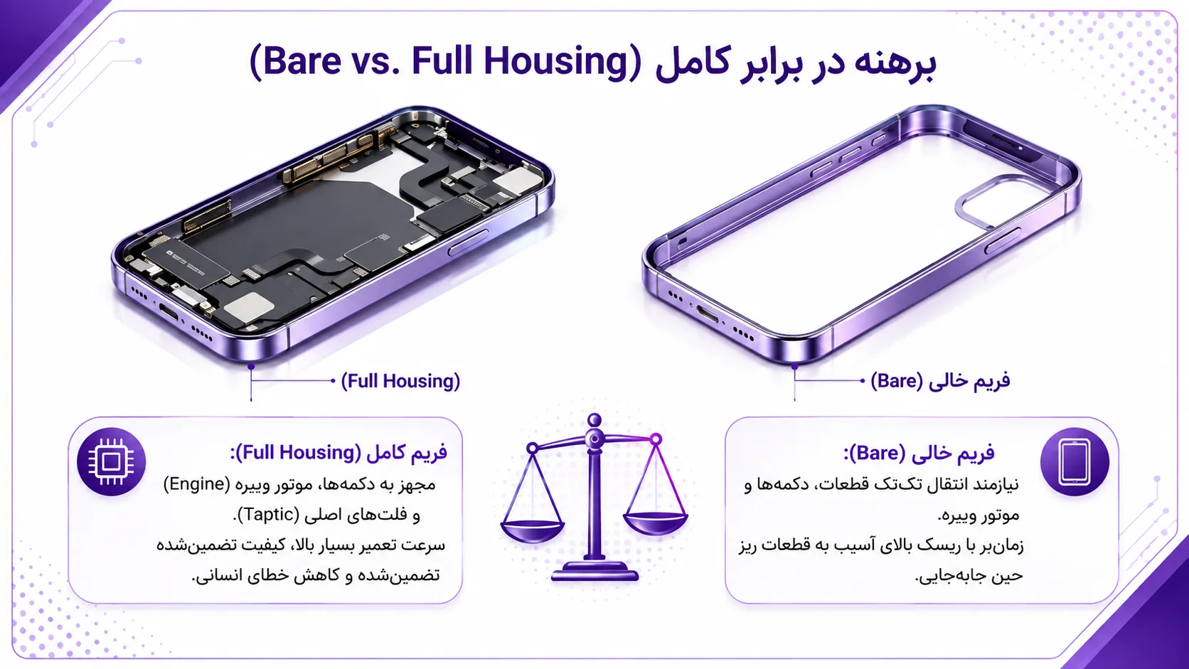 انواع فریم گوشی آیفون 13 پرو
