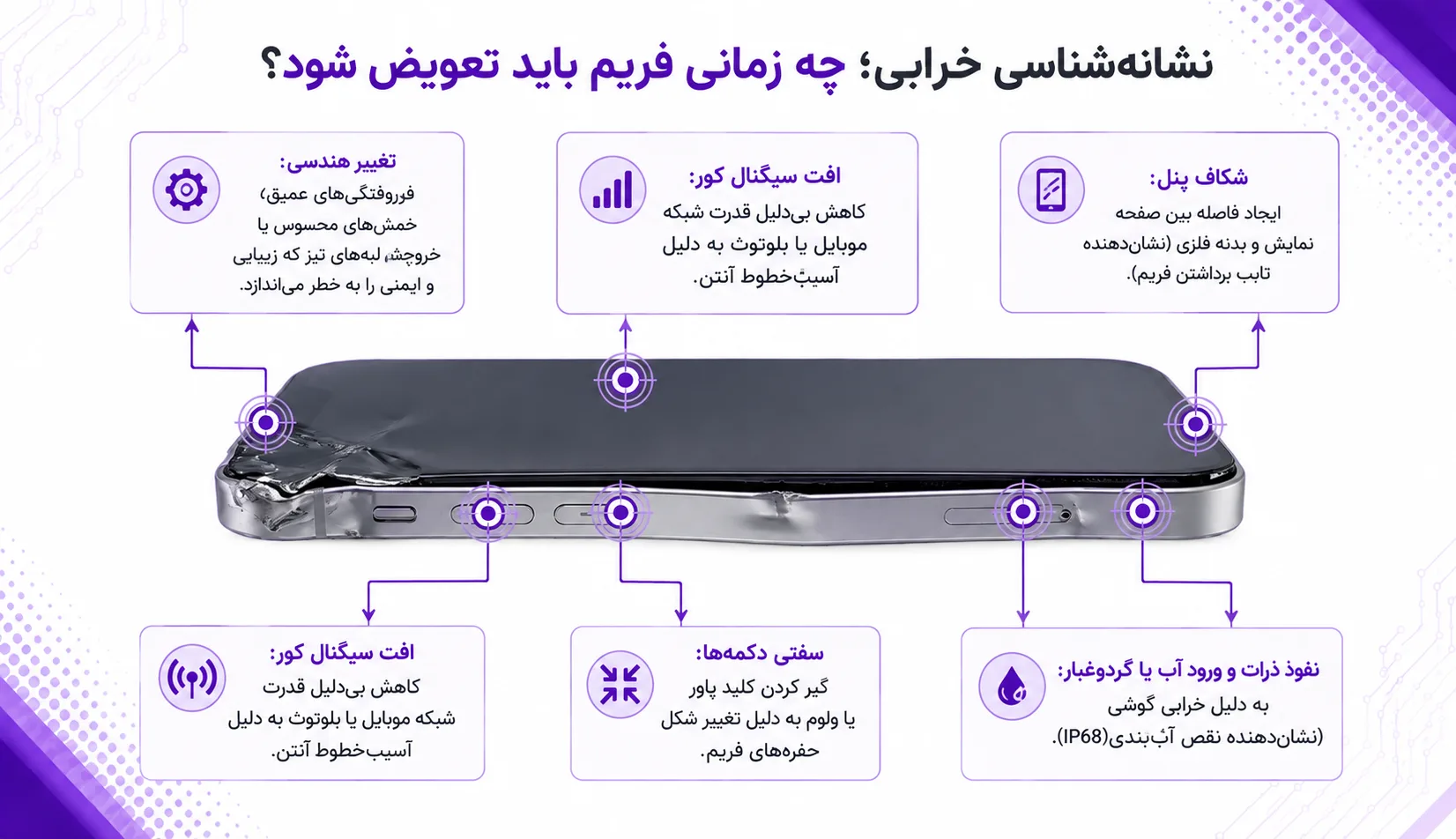 اهمیت تعویض به‌موقع فریم آیفون ۱۳ مینی
