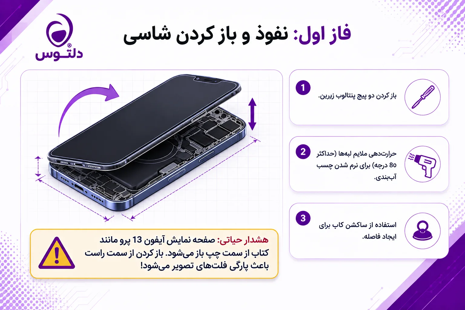 تأثیر تعویض باتری بر عملکرد آیفون 13 پرو 