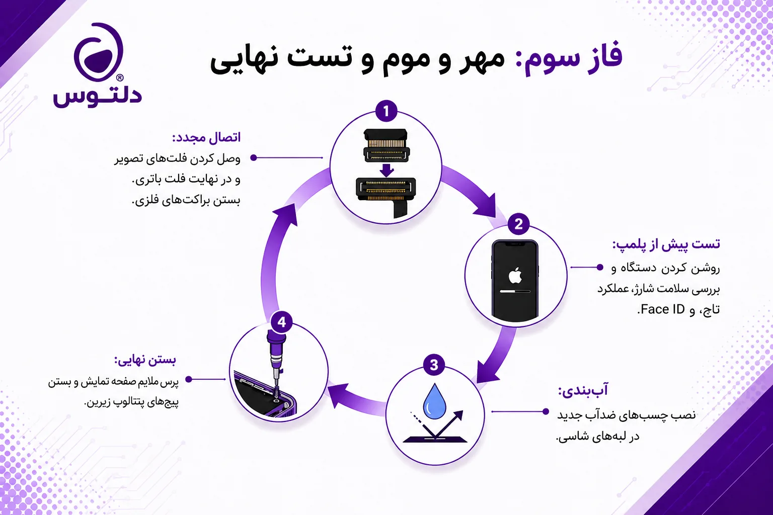 تأثیر تعویض باتری بر عملکرد آیفون 13 پرو 
