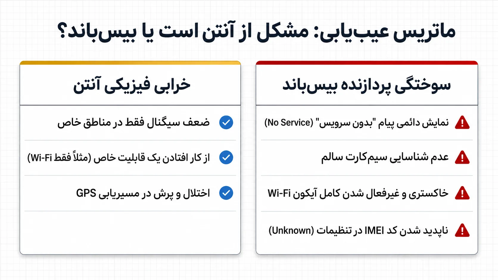 تعمیرات بیس‌باند آیفون 11