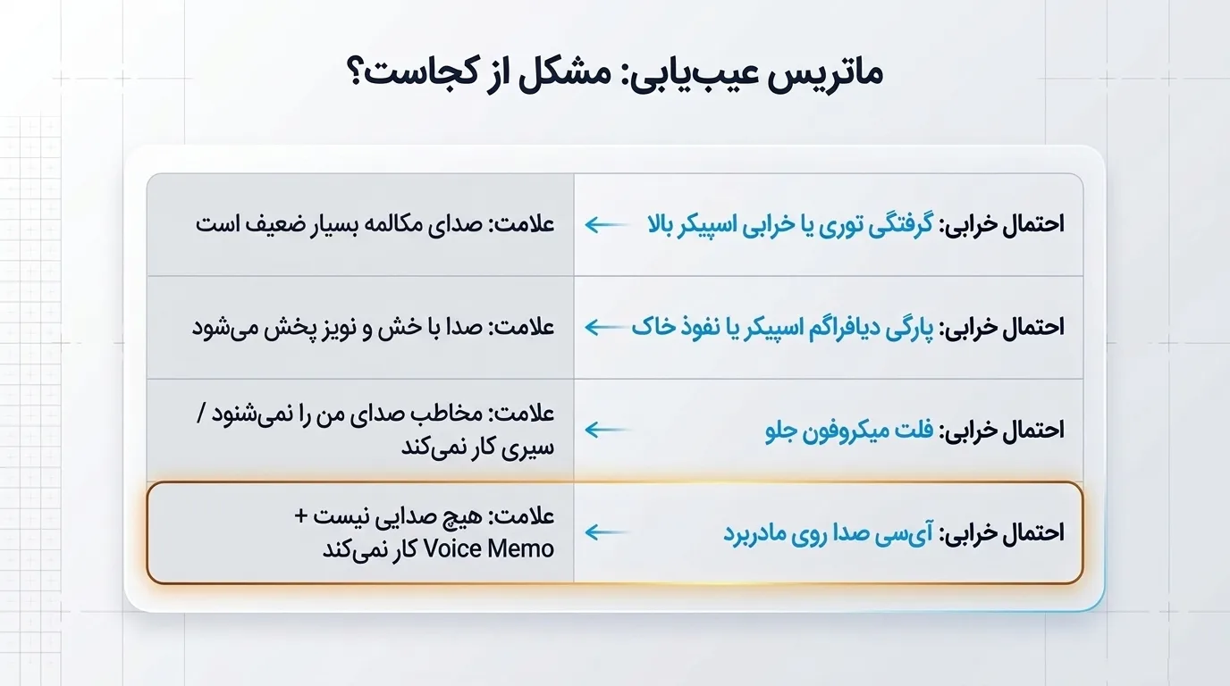 تعویض آی_ سی صدا آیفون 12 مینی