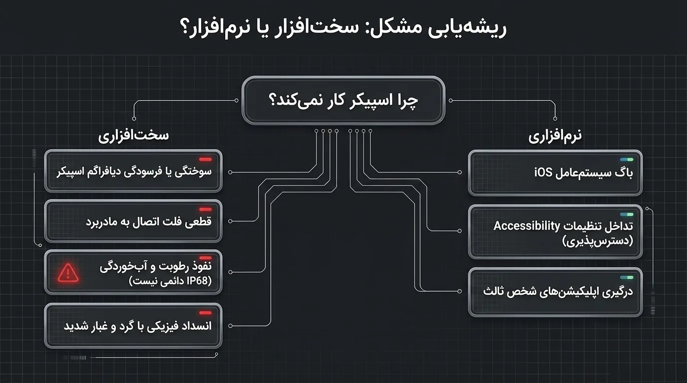 تعویض آی_ سی صدا آیفون 12 پرو مکس