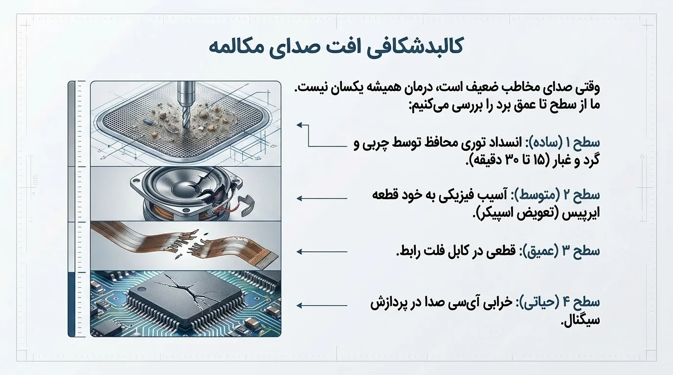 تعویض آی سی صدا آیفون 12