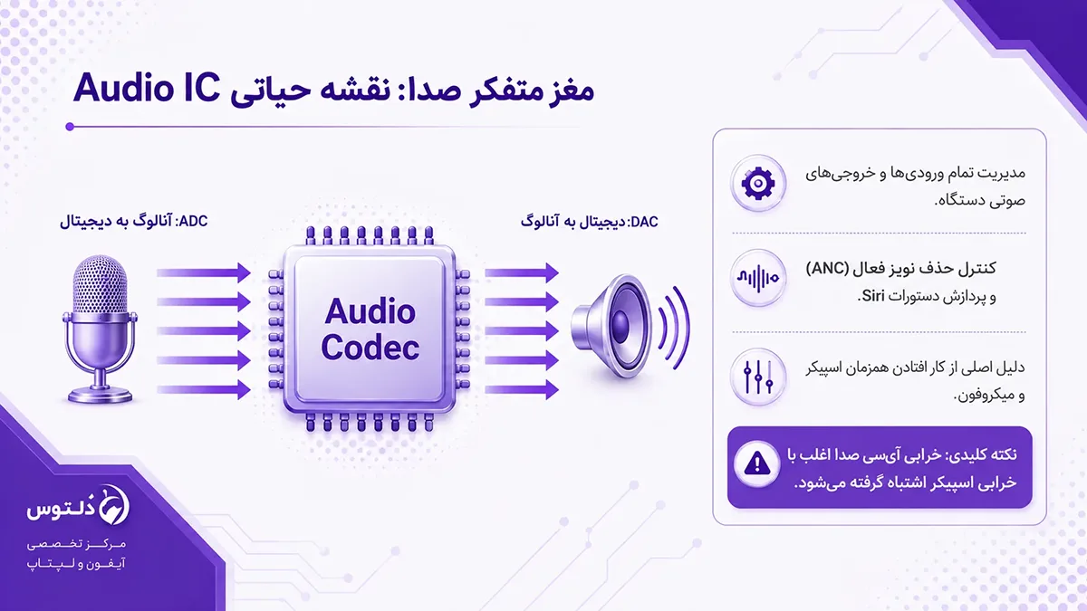 تعویض آی_سی صدا در آیفون 13 پرو