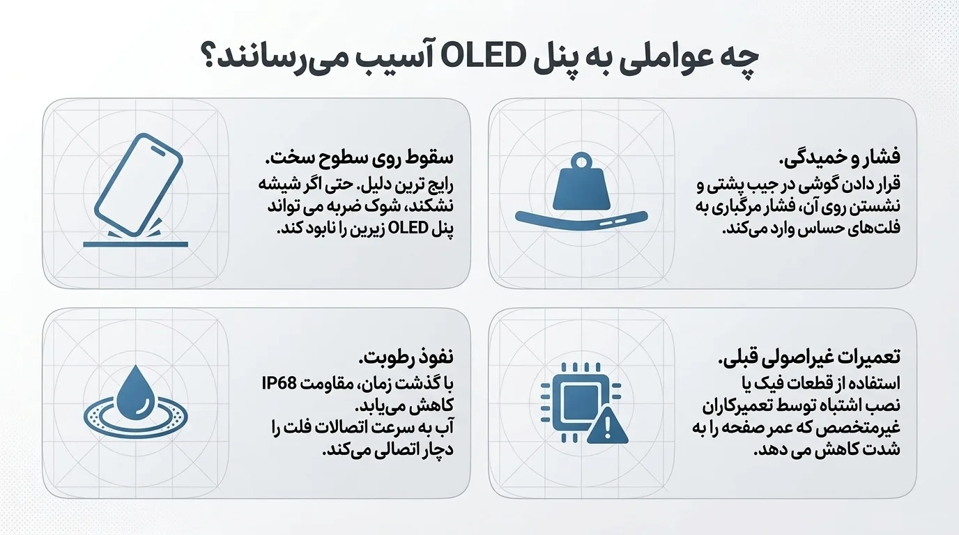 تعویض ال سی دی شکسته آیفون 12 مینی