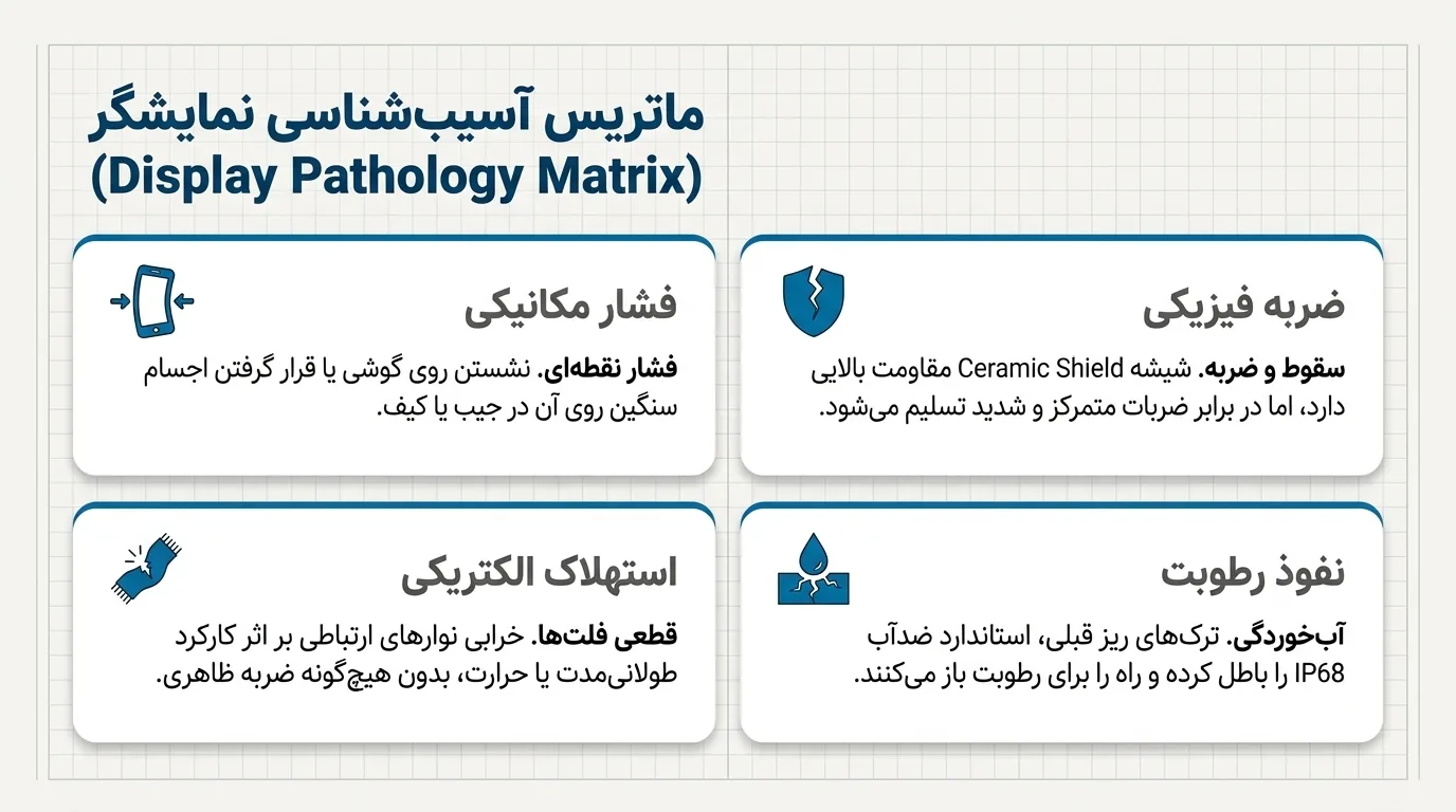 تعویض ال سی دی شکسته آیفون 12 پرو