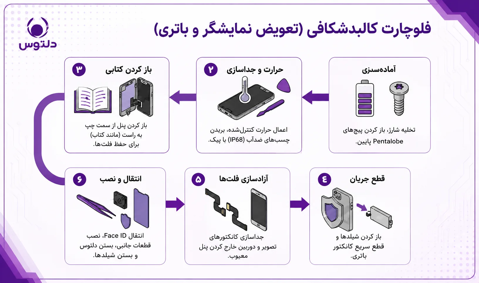 راهنمای گام‌به‌گام تعمیرات آیفون 13 پرو