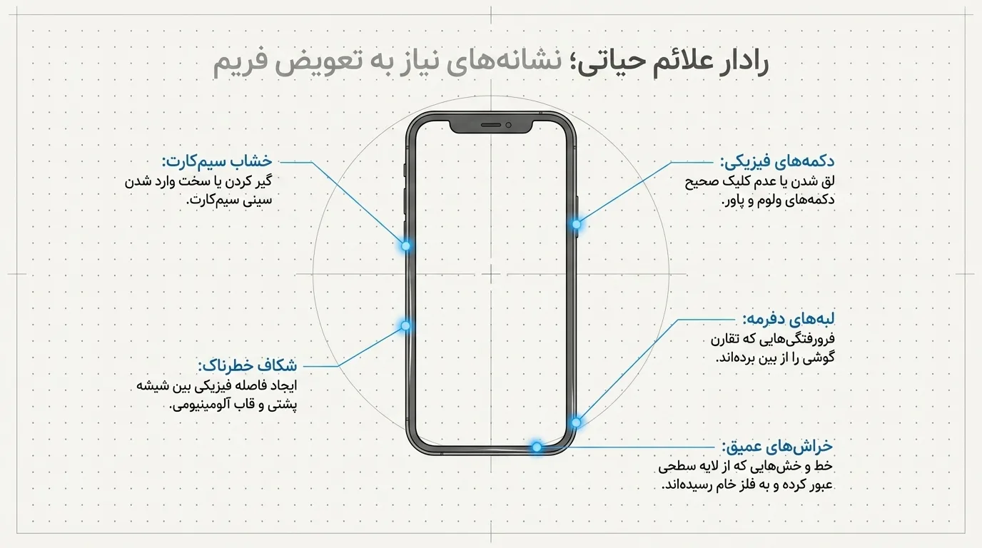 تعویض شیشه پشت فریم گوشی آیفون 12؛ فرآیندی تخصصی و حساس