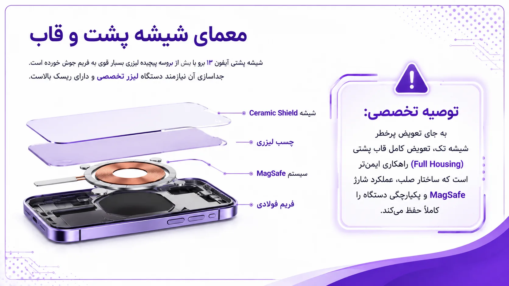 تعویض شیشه پشت و قاب گوشی شکسته آیفون 13 پرو