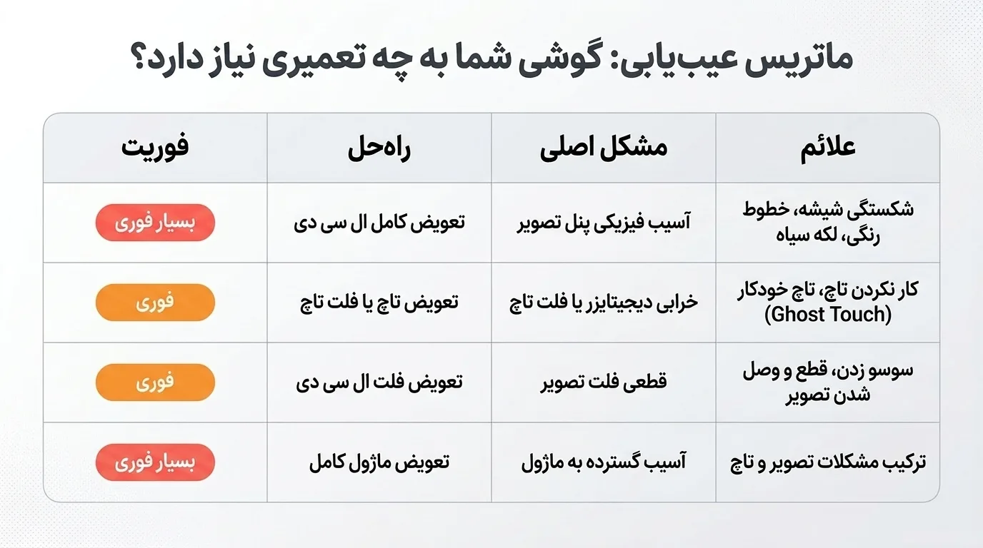 تعویض فلت ال سی دی آیفون 12 مینی