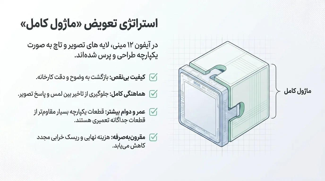 تعویض فلت تاچ آیفون 12 مینی