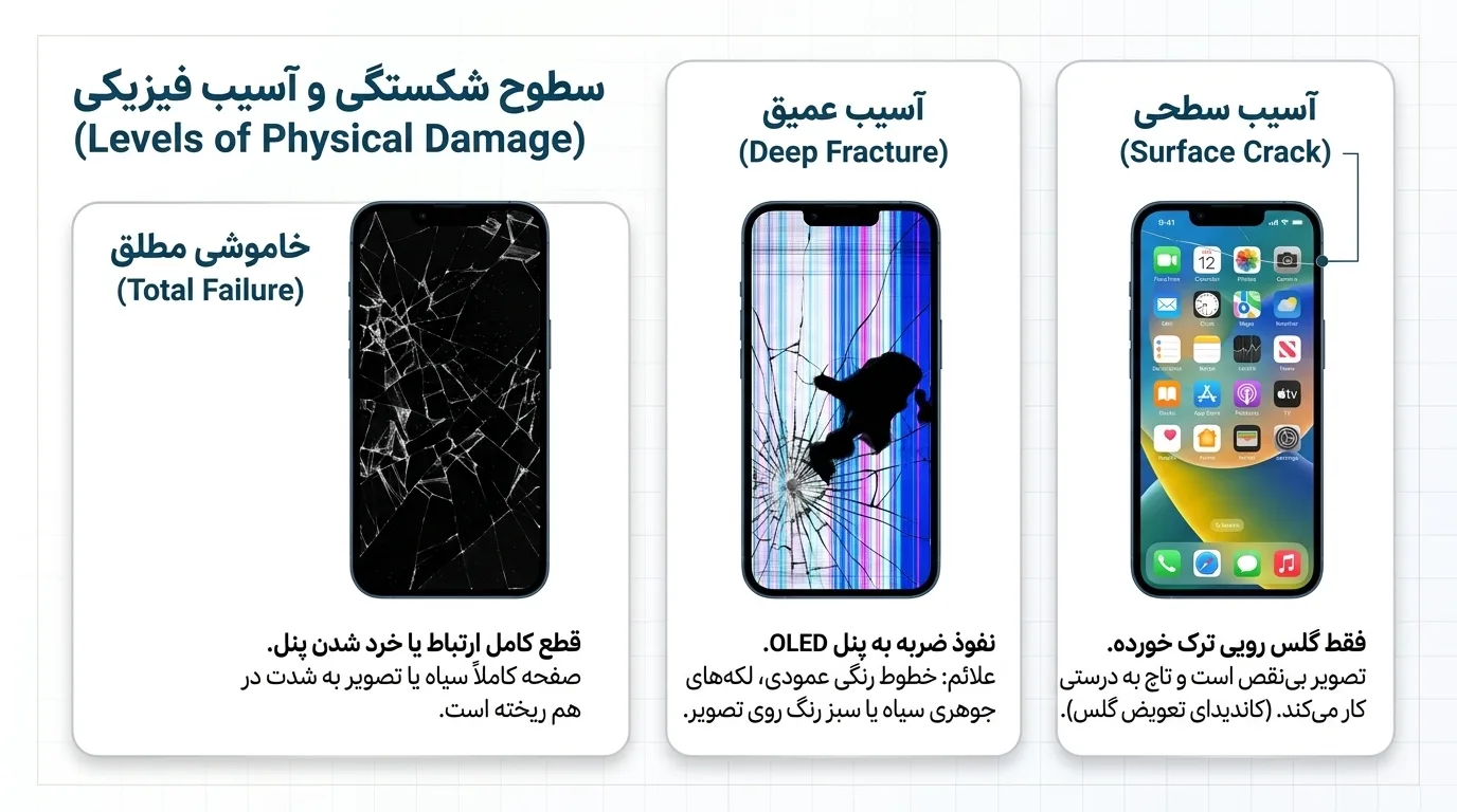 تعویض فلت تاچ آیفون 12 پرو