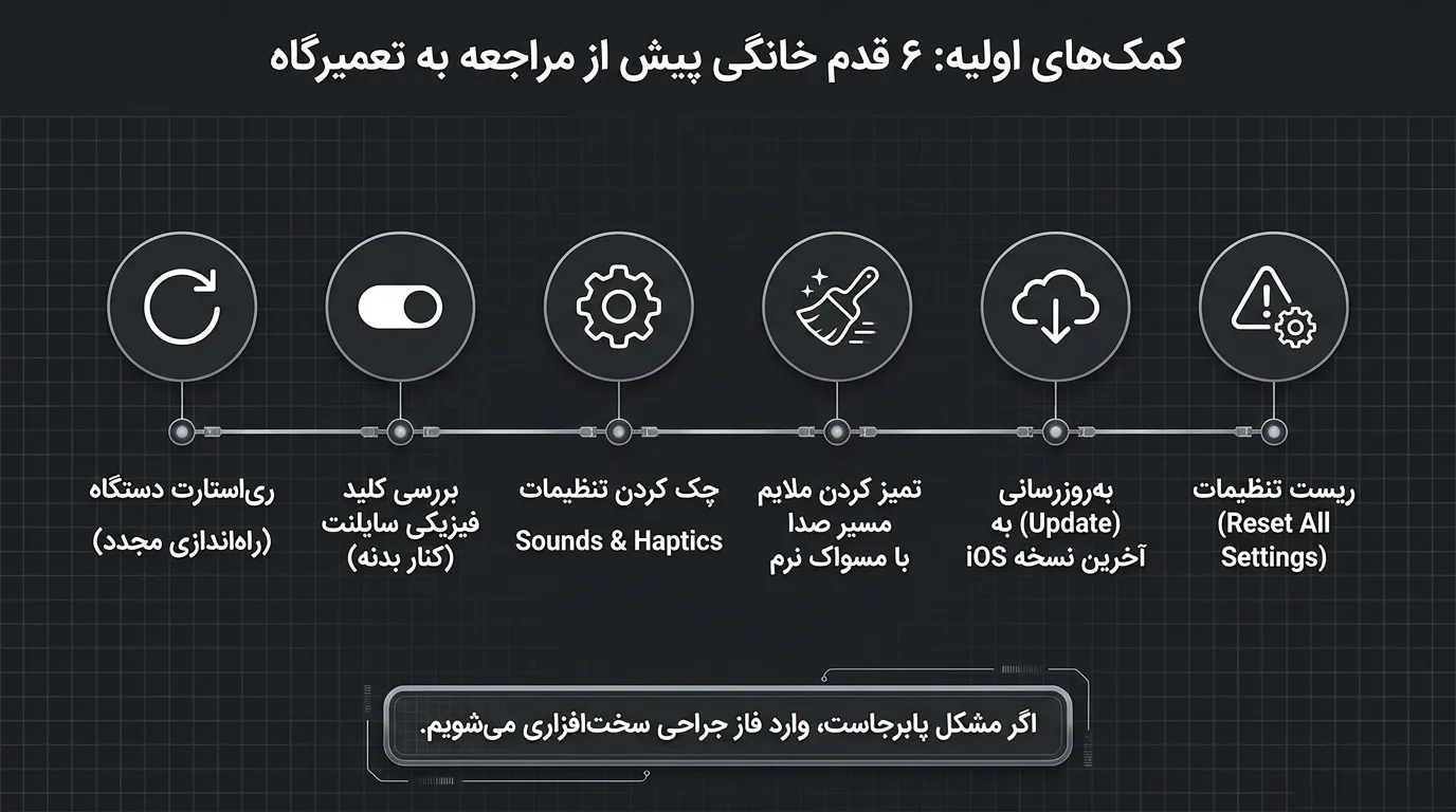 تعویض میکروفون جلو آیفون 12 پرو مکس