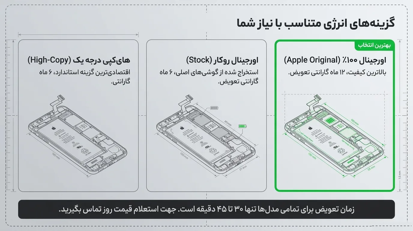 تفاوت باتری اورجینال و غیراورجینال آیفون 12 مینی