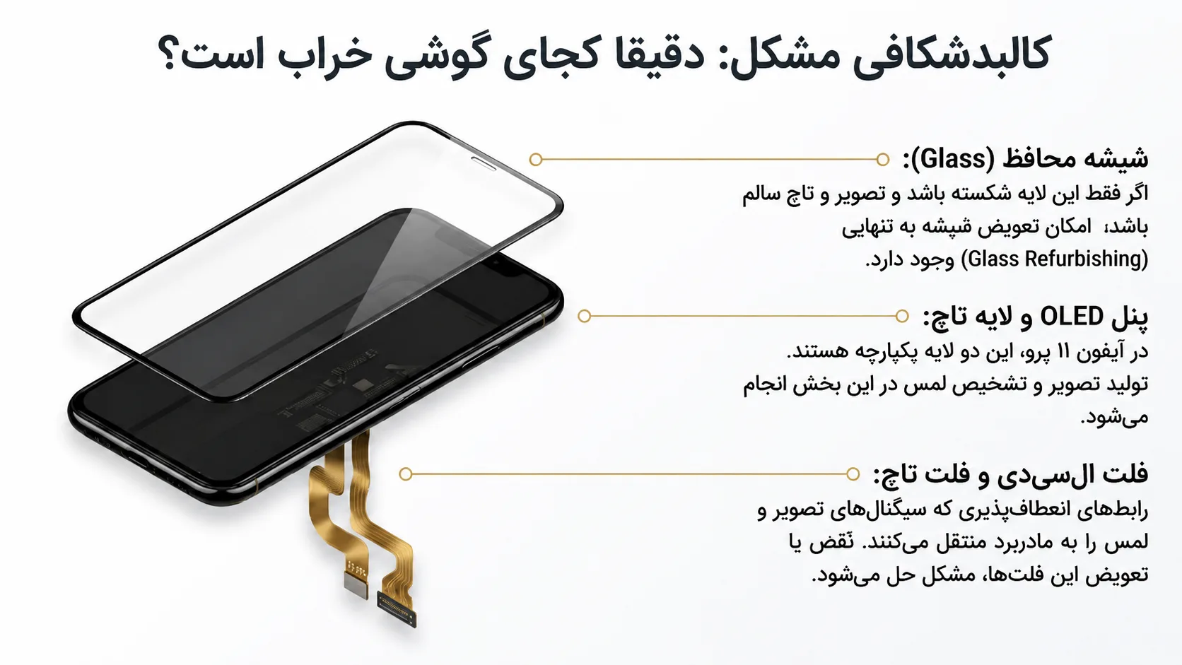 تفاوت تعویض ال سی دی، فلت ال سی دی و فلت تاچ