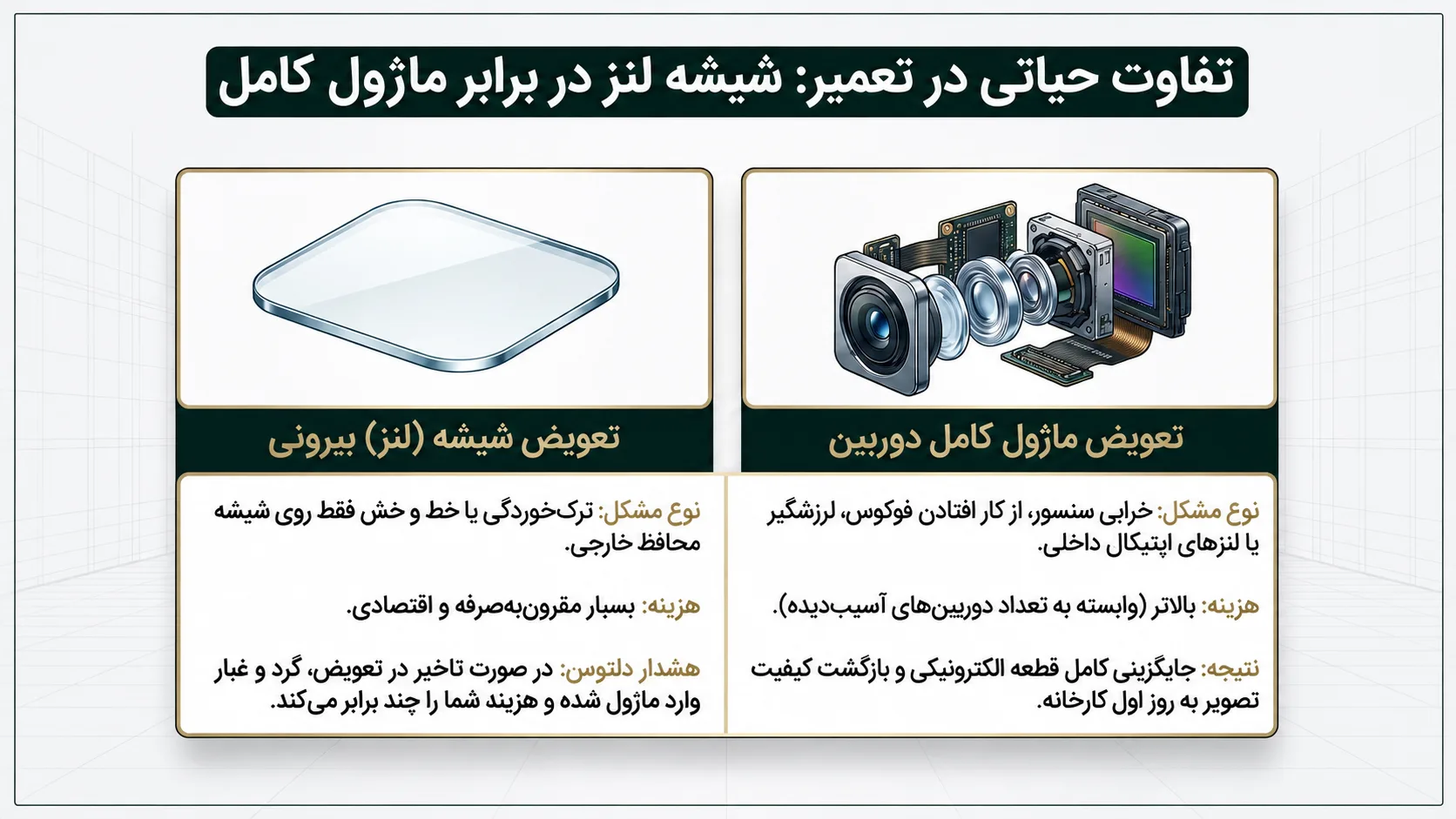 تفاوت تعویض دوربین با تعویض لنز دوربین آیفون 11 پرو