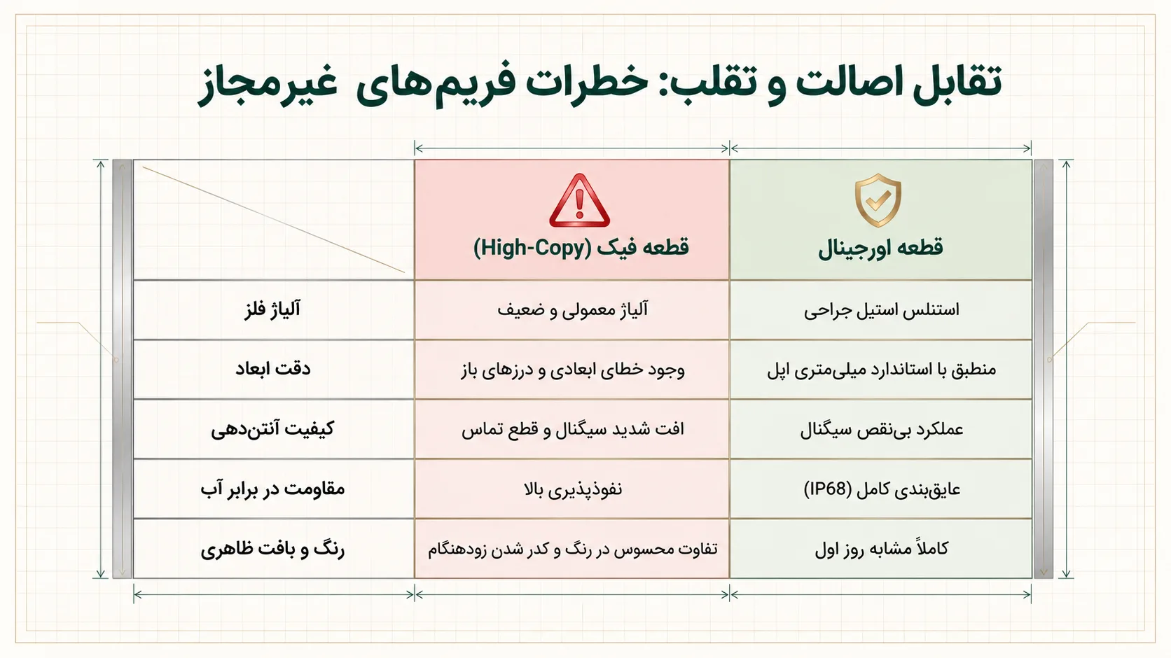 تفاوت تعویض فریم اورجینال و غیراورجینال
