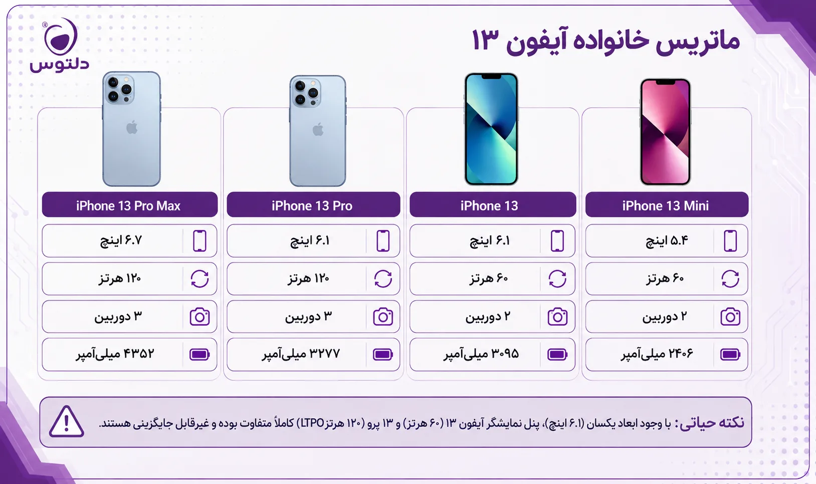 تفاوت قطعات آیفون 13 پرو با سایر مدل‌های آیفون 13