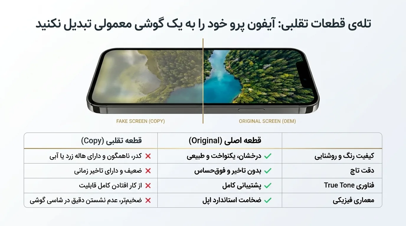 تفاوت قطعات اصلی و تقلبی ال سی دی آیفون 11 پرو