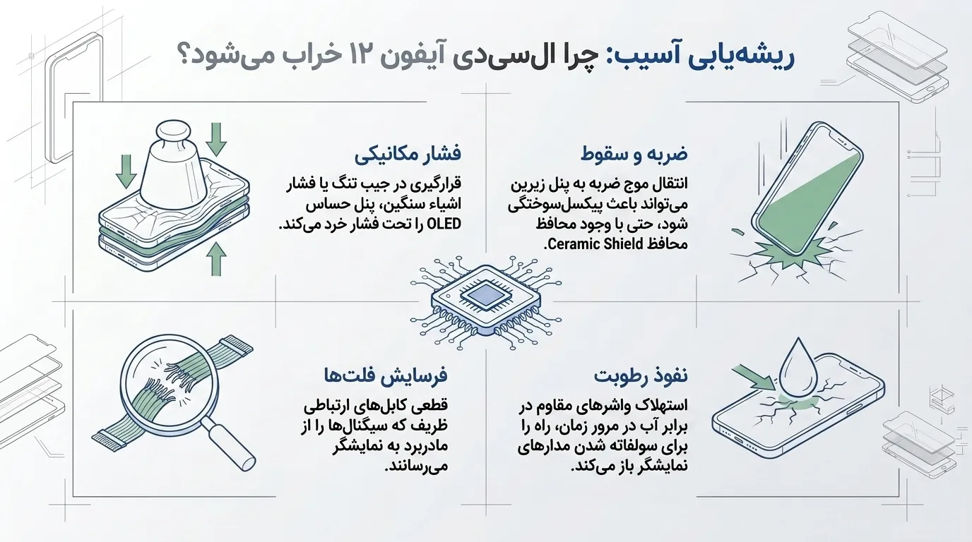 جدول قیمت تعویض ال سی دی آیفون 12 در دلتوس