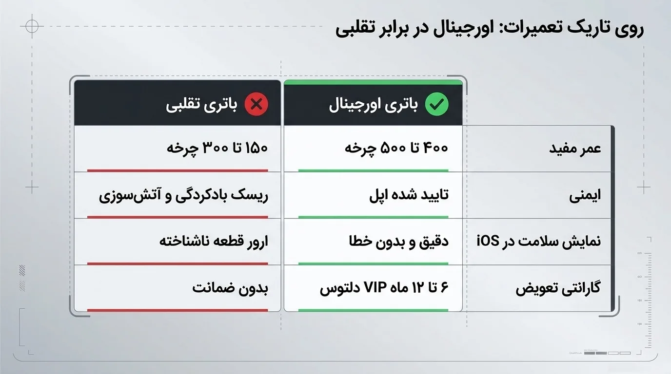 جدول مقایسه باتری آیفون 12 مینی با سایر مدل_های آیفون 12