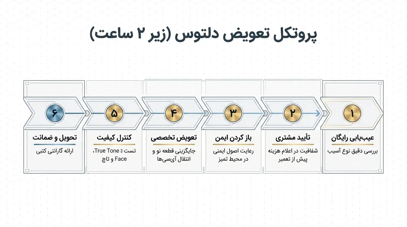 جدول مقایسه قطعات اورجینال و های کپی