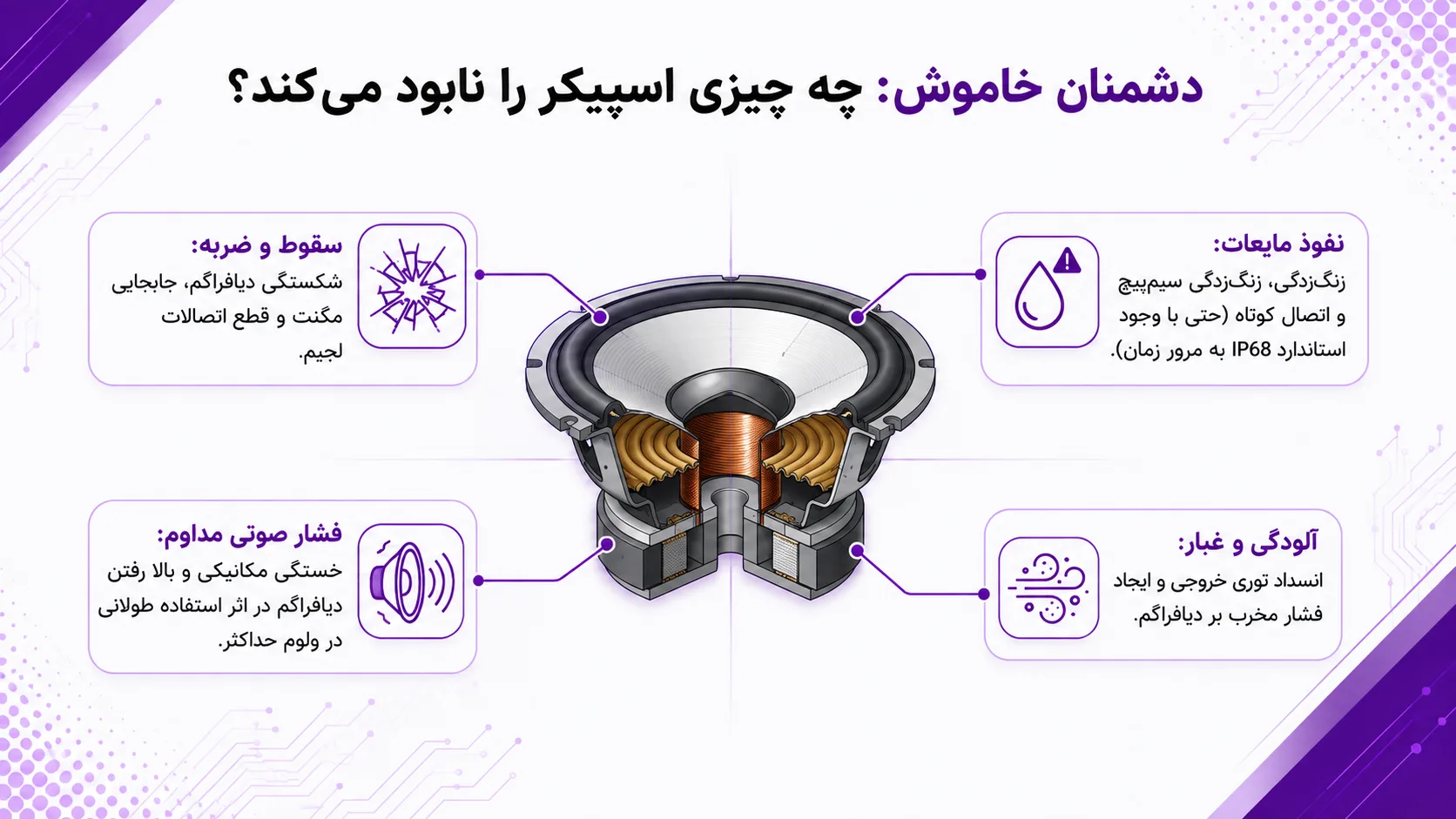 علت خاموشی اسپیکر