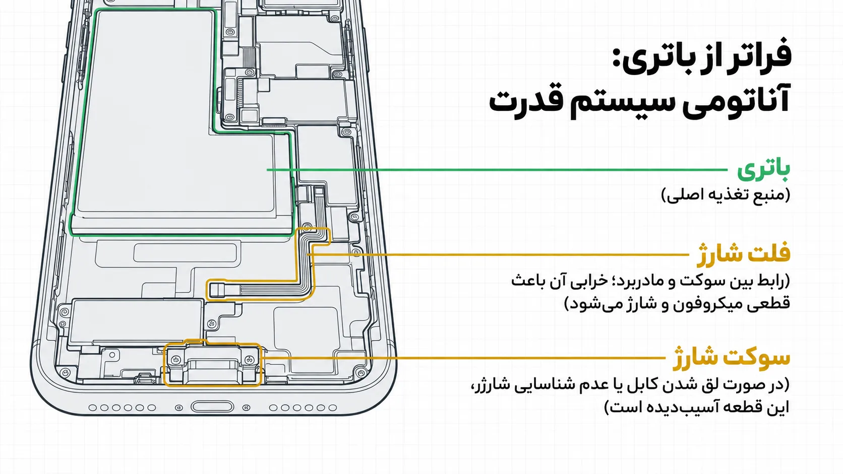 خدمات تخصصی تعویض و تعمیر سیستم شارژ آیفون 11 پرو در دلتوس