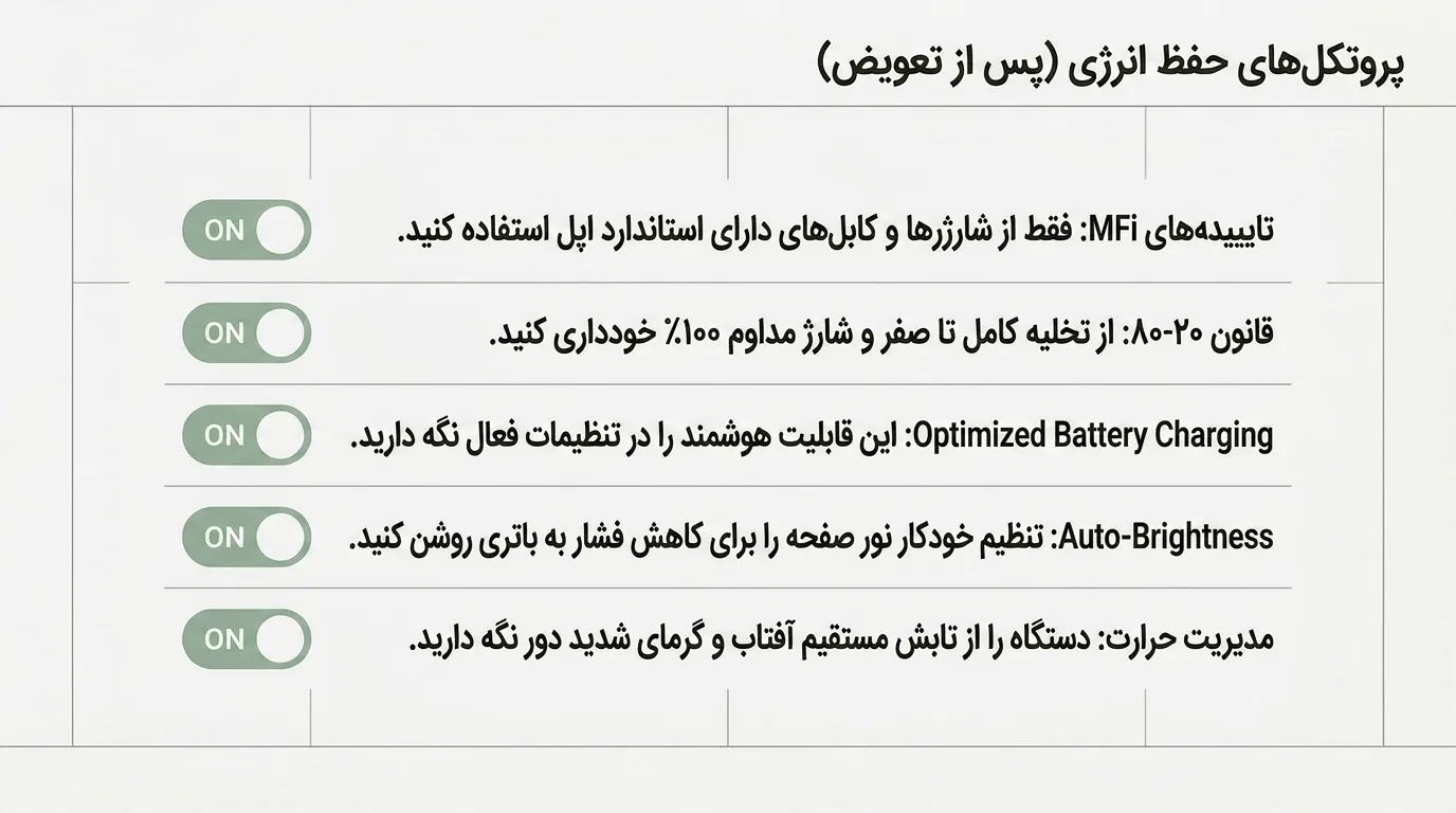 خدمات دیگر دلتوس برای آیفون 12 پرو مکس