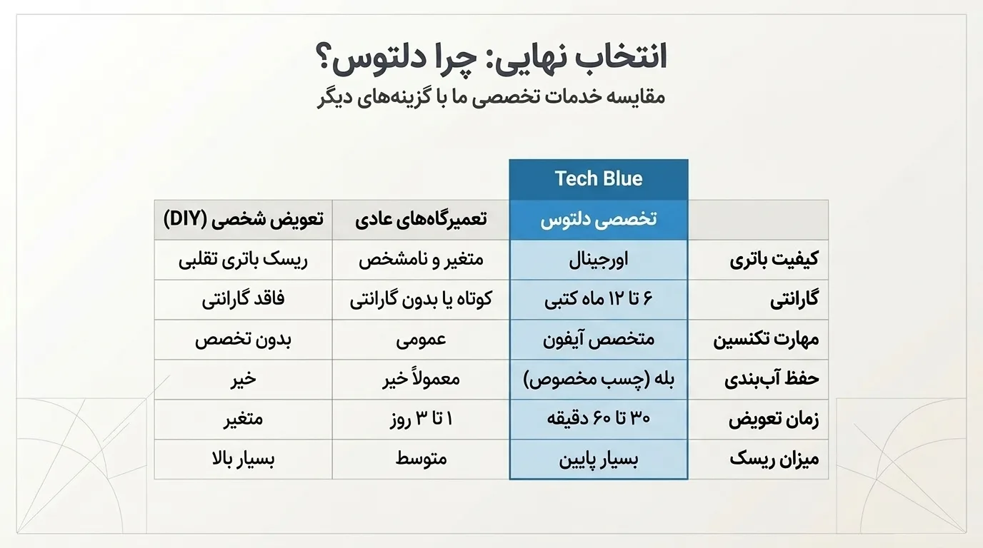 خدمات دیگر دلتوس برای آیفون ۱۲