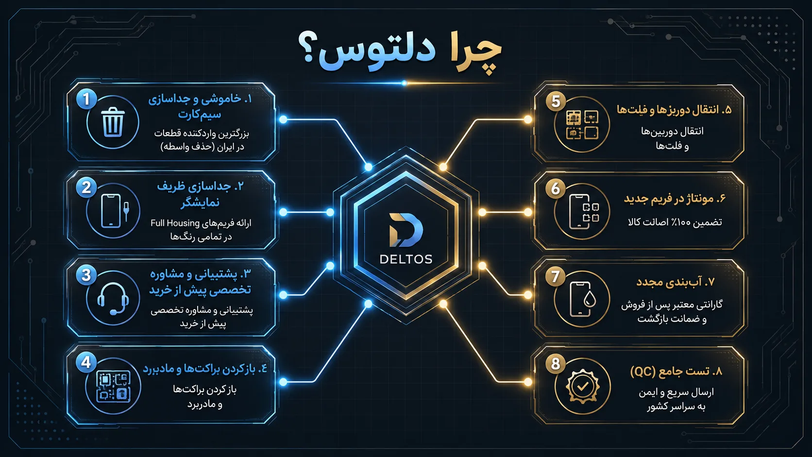 خرید تعویض فریم گوشی آیفون 13 پرو