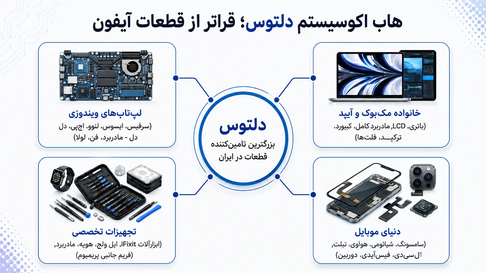 خرید تعویض فریم گوشی آیفون ۱۳ مینی از دلتوس