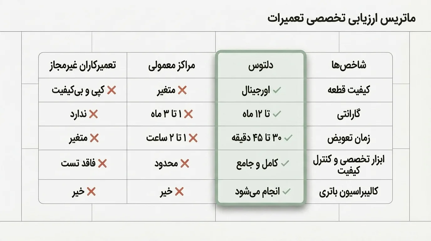 خطرات تعویض باتری توسط افراد غیرمتخصص