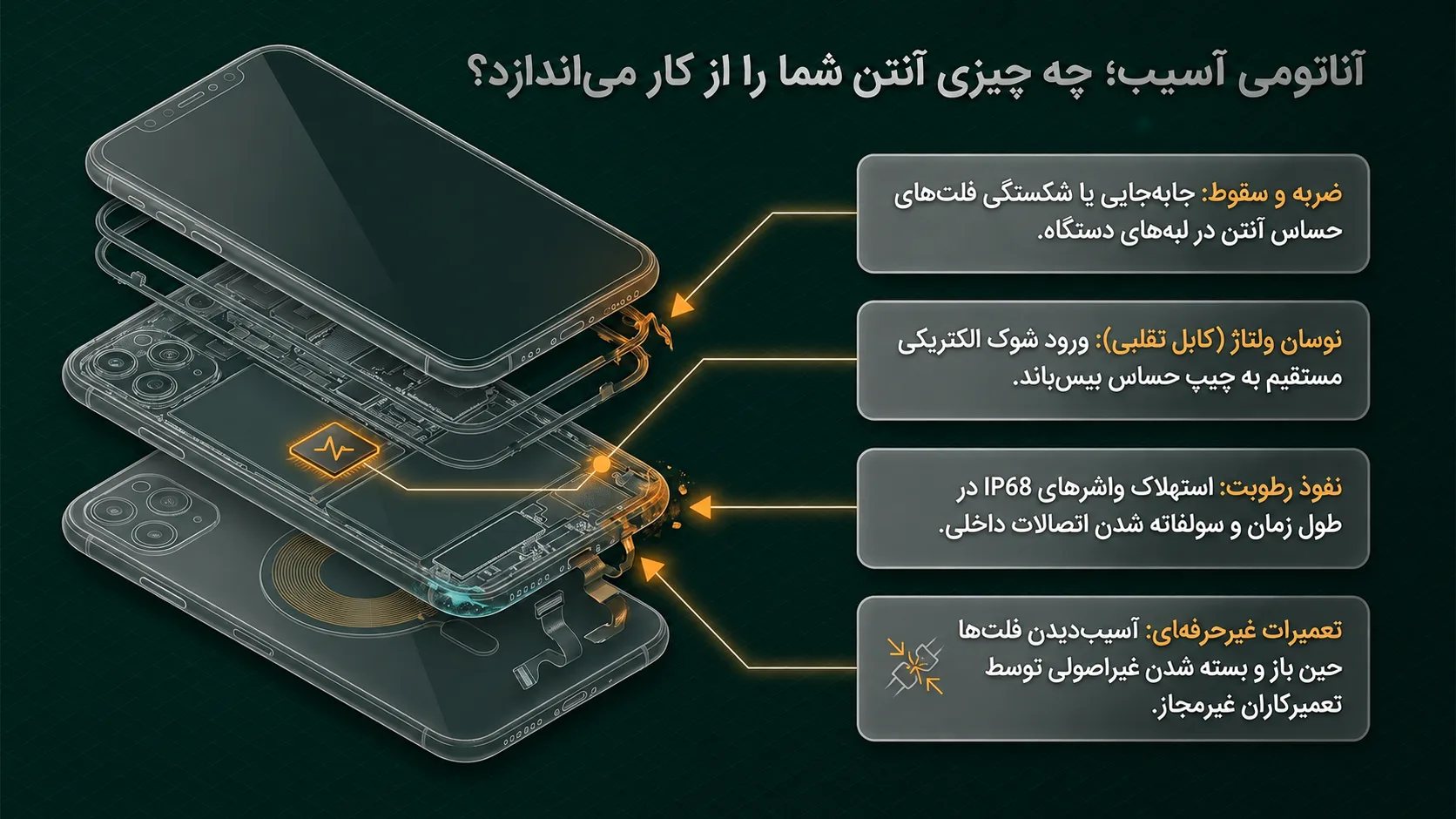 دلایل اصلی خرابی آنتن آیفون 11 پرو