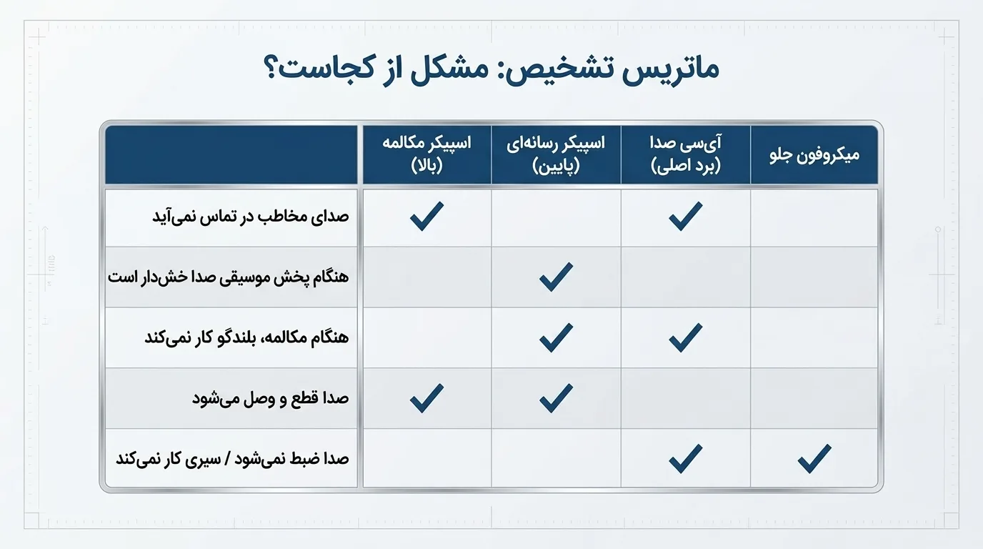 دلایل اصلی خرابی اسپیکر آیفون 12