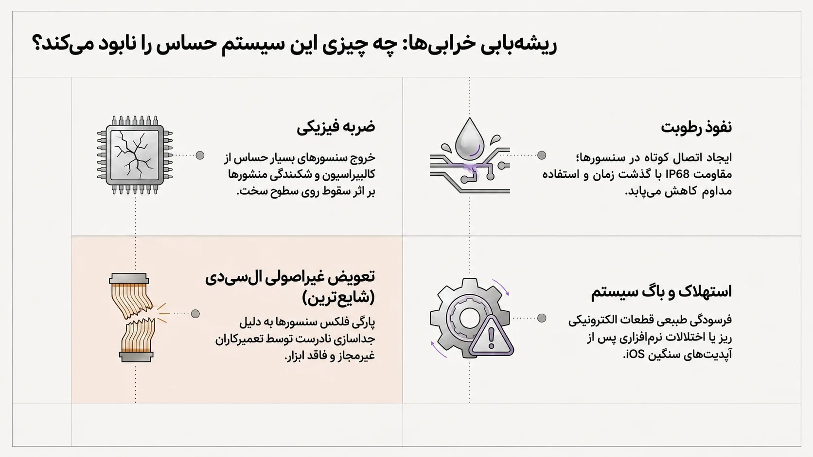 دلایل اصلی خرابی فیس آیدی آیفون 11