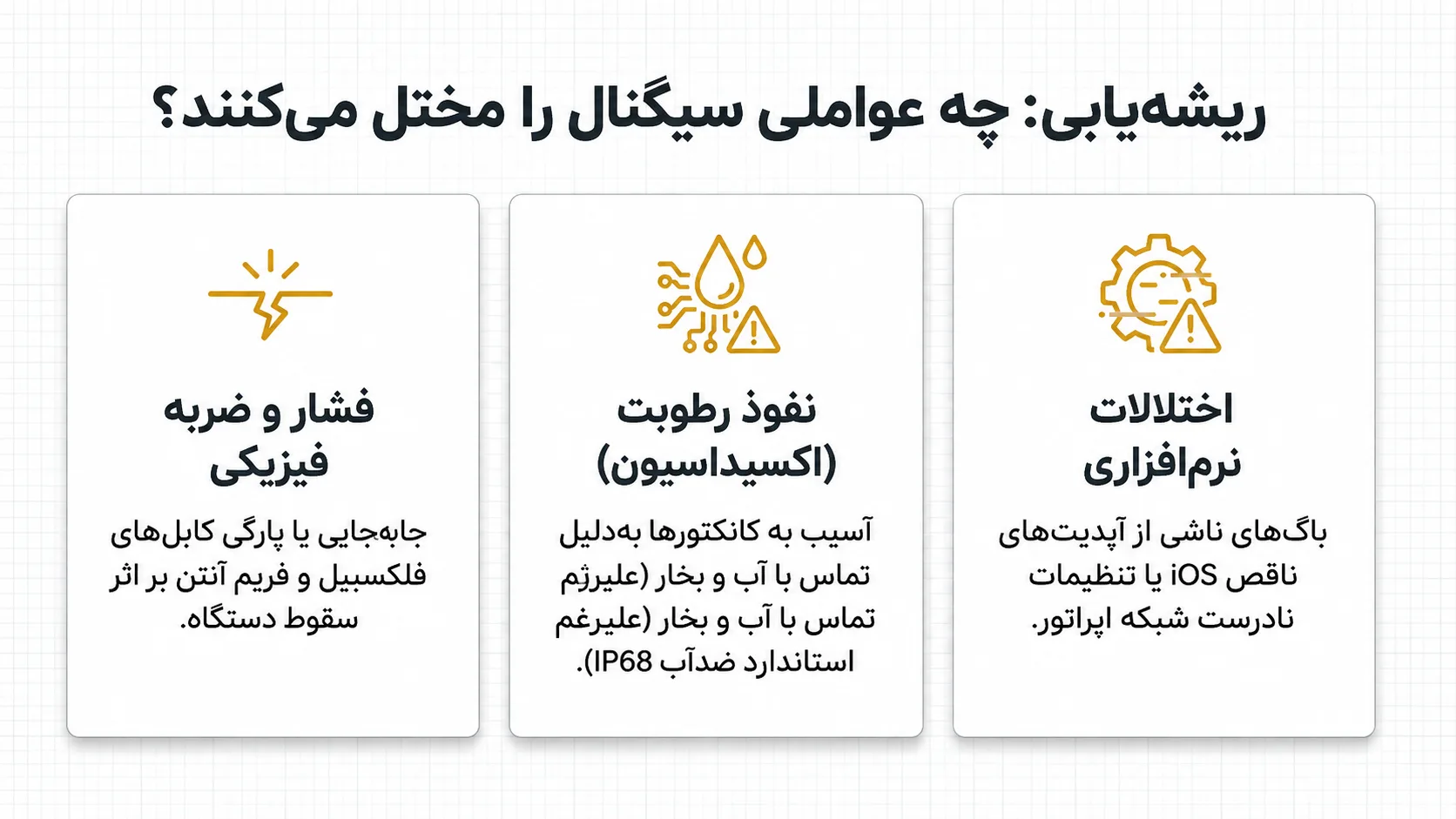 دلایل خرابی آنتن آیفون 11