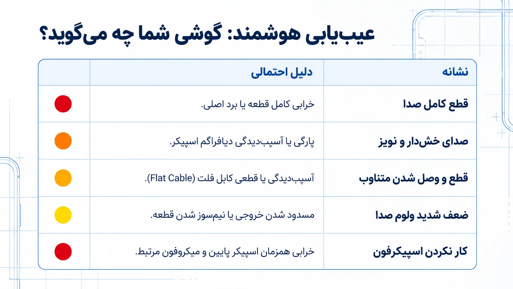 دلایل خرابی اسپیکر آیفون 11