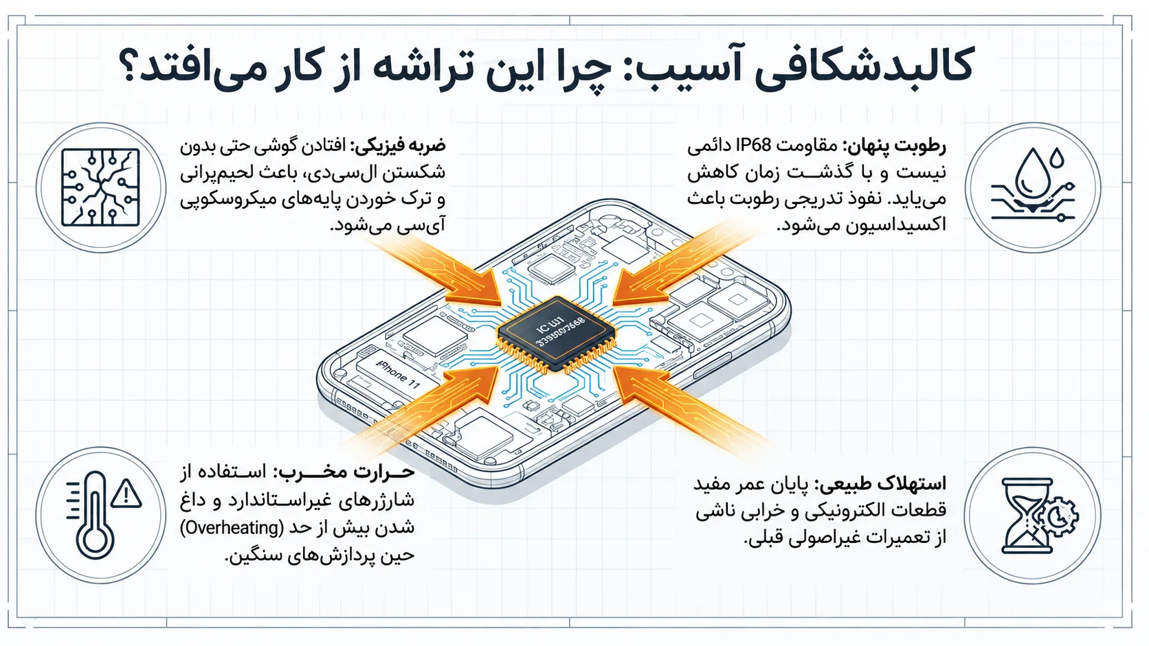 دلایل خرابی وای‌فای، بلوتوث و جی‌پی‌اس آیفون 11