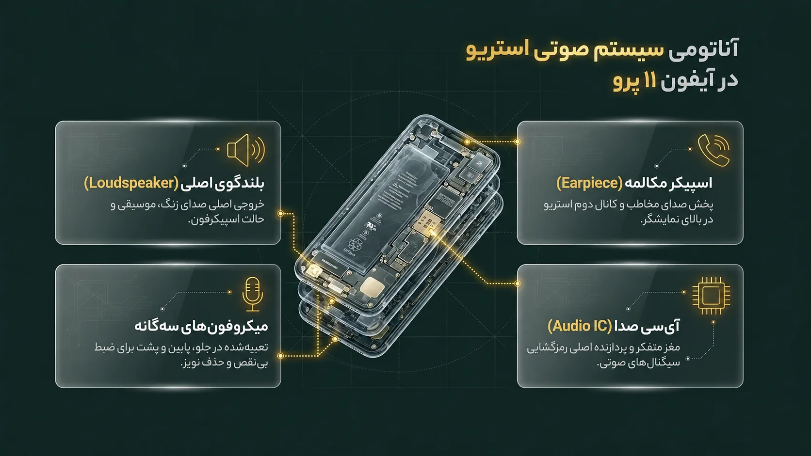 دلایل رایج خرابی اسپیکر آیفون 11 پرو