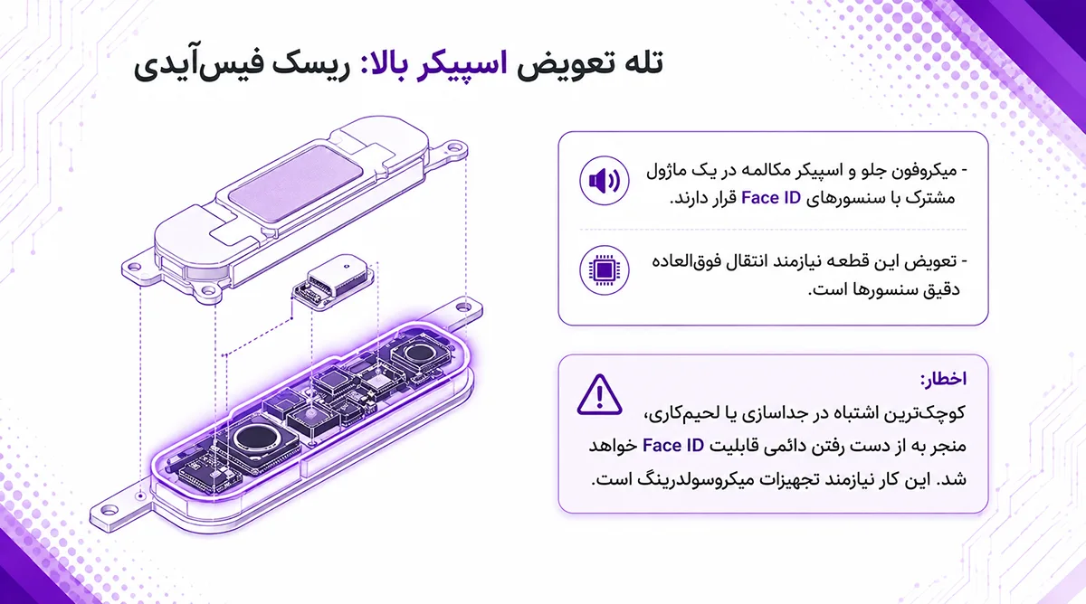 راهنمای دوم گام‌به‌گام تعویض اسپیکر آیفون 13 پرو