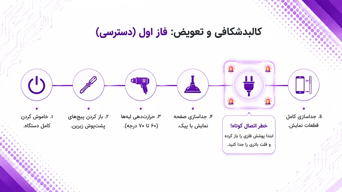 راهنمای گام‌به‌گام تعویض اسپیکر آیفون 13 پرو